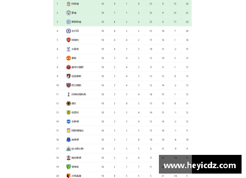 英超最新战况：曼城憾平切尔西，利物浦全胜领跑积分榜