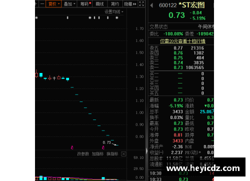 金沙9001cc连续11个跌停,退市警报拉响!七成以上ST股首季报亏,39股股民如何应对危机？